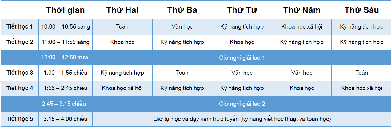 Trung học công Queensland