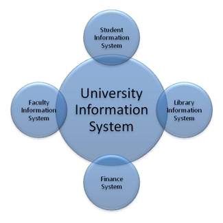 Thạc sĩ Hệ thống Thông tin (Information Systems) – CQUniversity, Du học Úc