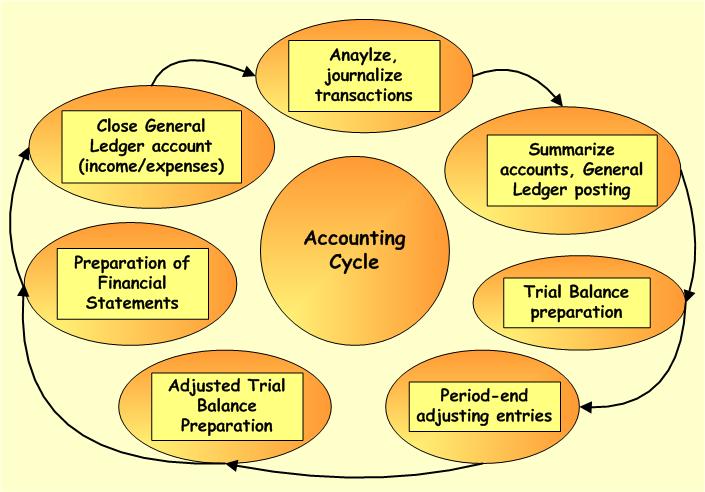 Du học Mỹ - Kế toán (Accounting) - Bunker Hill Community College, Boston, Massachusetts