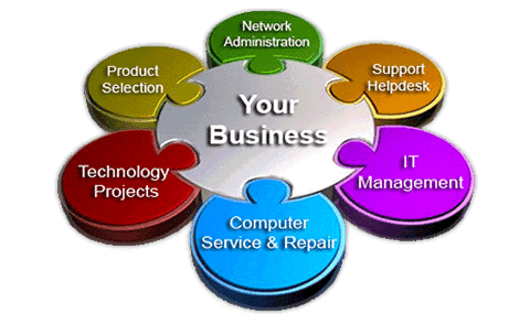 Business Information Technology - Curtin University – Du học Úc - Navitas