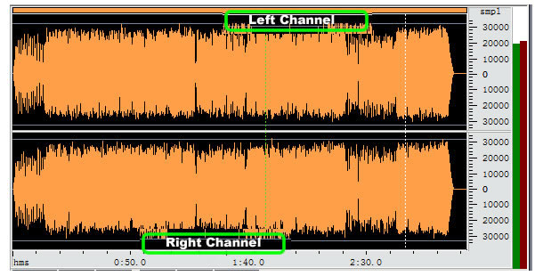 Du học New Zealand - Chương trình Biên tập (Editing Masterclass) của Whitireia