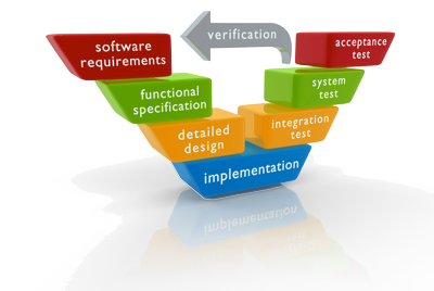 Du học Úc - Phát triển Phần mềm (Software Development) - TAFE Western Australia