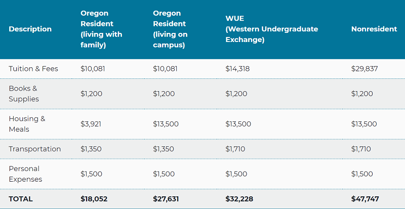 tuition and fees Portland State University